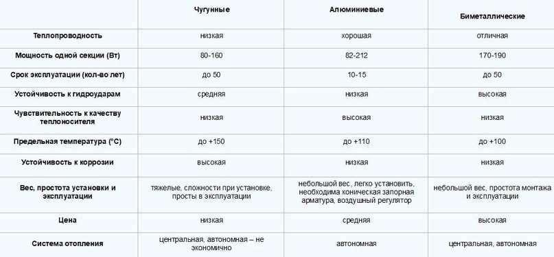 характеристики радиатор-min.jpg
