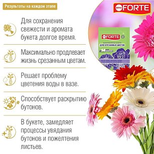 Удобрение для Срезанных цветов 15 г (Bona Forte)